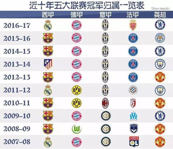 以及体力分